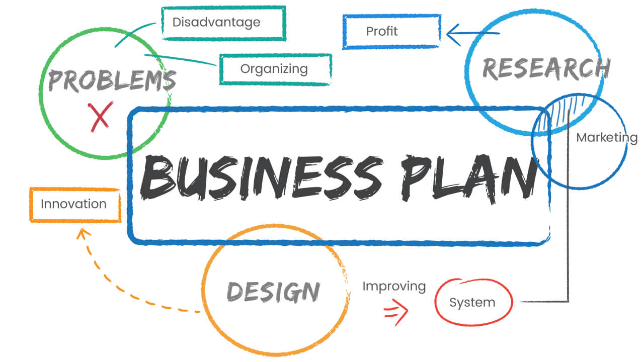 Business Plan